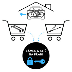 Služba zámek a klíč Thule na přání